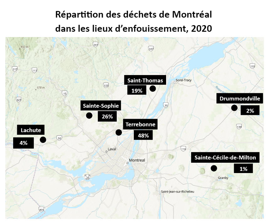L'enfouissement des déchets du Grand Montréal