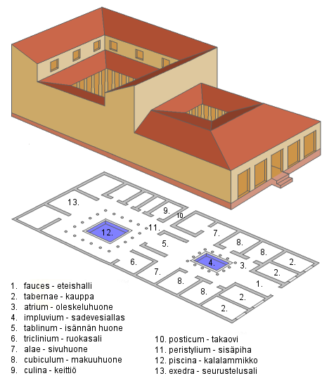 Plan d'une domus pompéienne