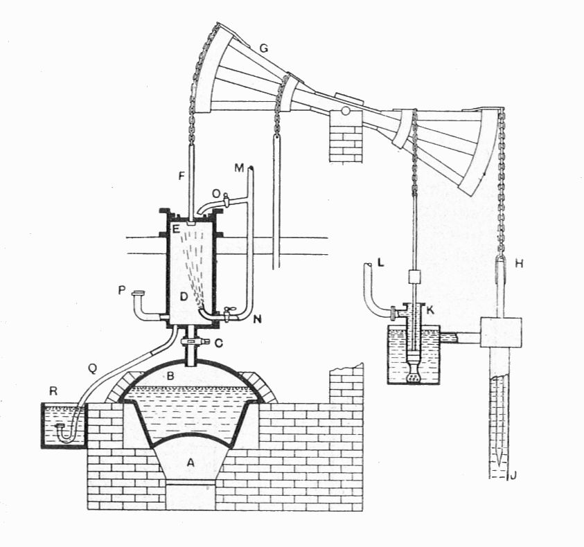 La machine atmosphérique de Thomas Newcomen, mise au point en 1712