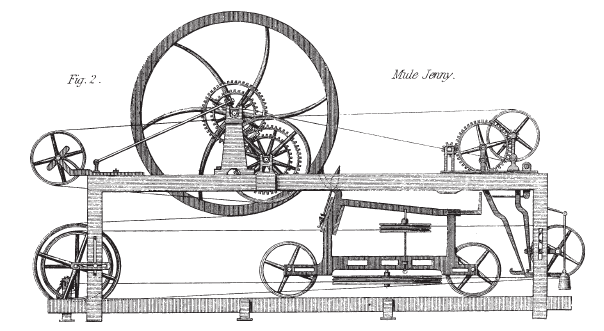 La mule-jenny, gravure d'Edward Baines, 1835