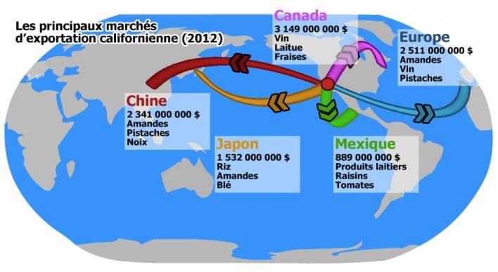 Les exportations agricoles californiennes