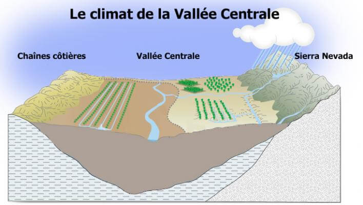 Le climat californien et la Sierra Nevada